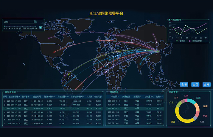 企业级IDS/IPS 安全防御系统 企业级IDS/IPS 安全防御系统