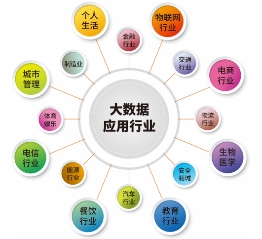 覆盖众多主流行业