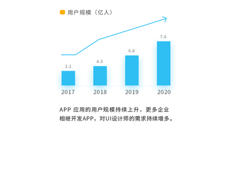 APP用户规模