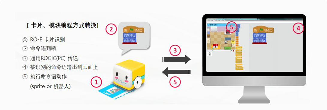 自由转换 自由转换