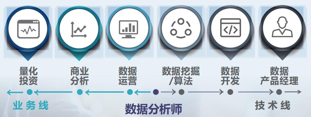 数据分析职业发展方向