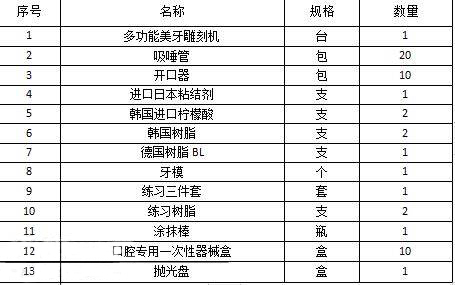 赠送的产品 赠送的产品