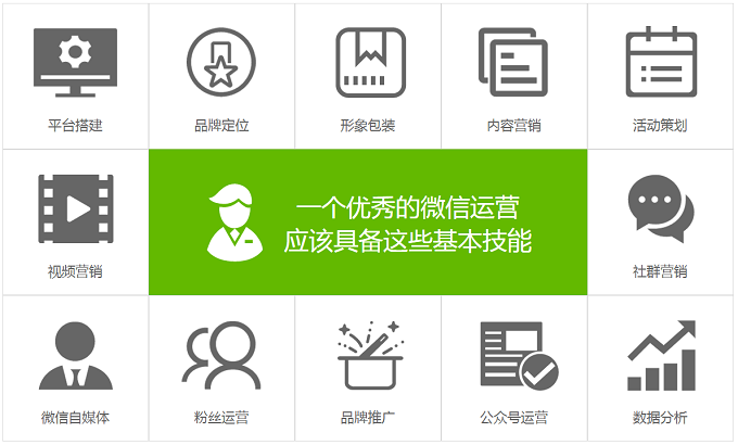 一个优秀的微信运营