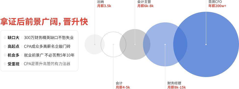 企业财务高管发展之路