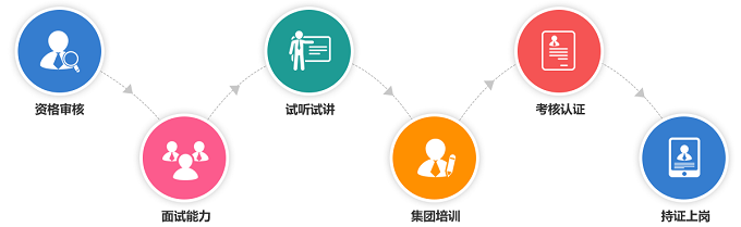 严选专业负责好老师 助力孩子科技素质培养