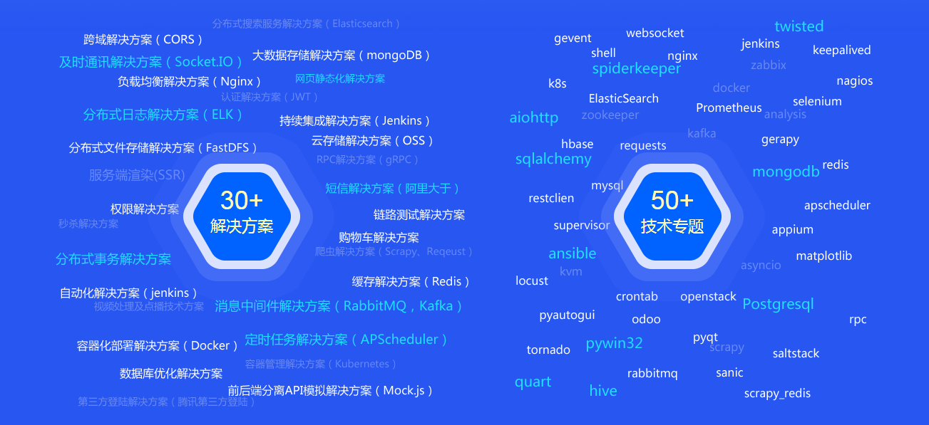 实战型课程体系