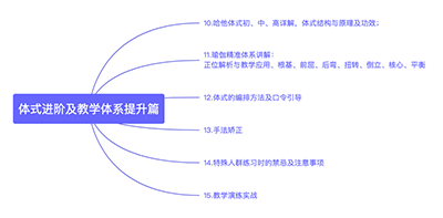 职业赋能·体式进阶及教学体系提升篇