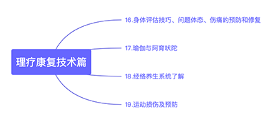 职业赋能·理疗康复技术篇