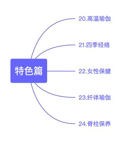 职业赋能·特色篇