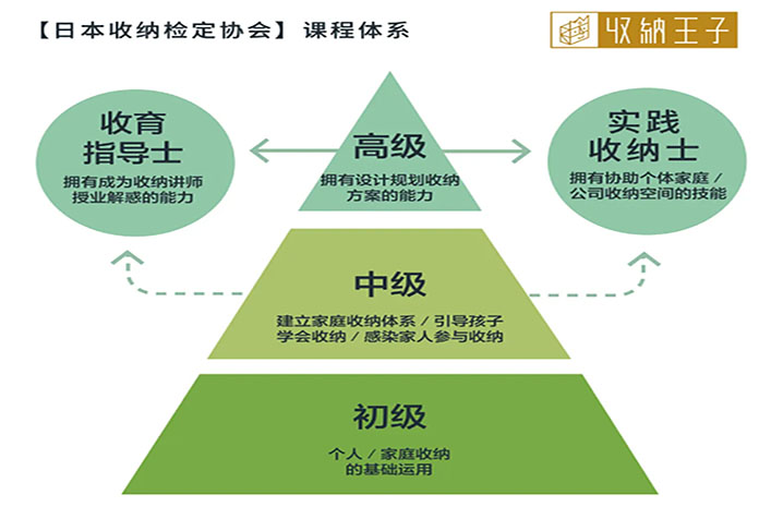 课程体系 课程体系