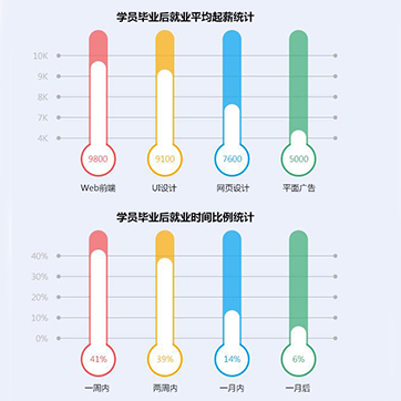 UI設(shè)計師未來“錢”途走向 UI設(shè)計師未來“錢”途走向