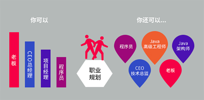 Java就业职业广泛