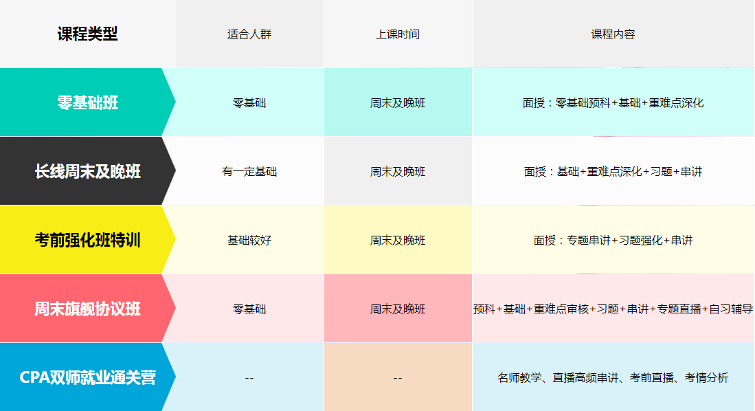 因需定制 灵活选班 因需定制 灵活选班