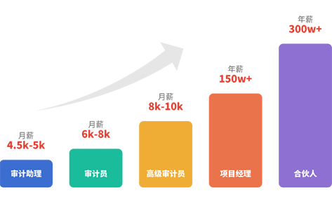 会计事务所发展之路 会计事务所发展之路
