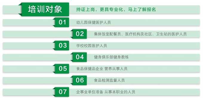培训对象