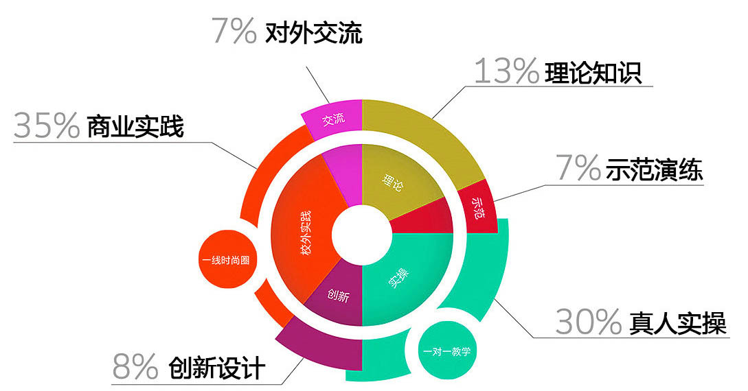 教学体系 教学体系