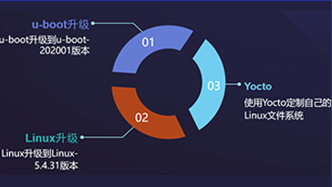 Linux操作系統(tǒng)核心技術(shù)迭代 Linux操作系統(tǒng)核心技術(shù)迭代