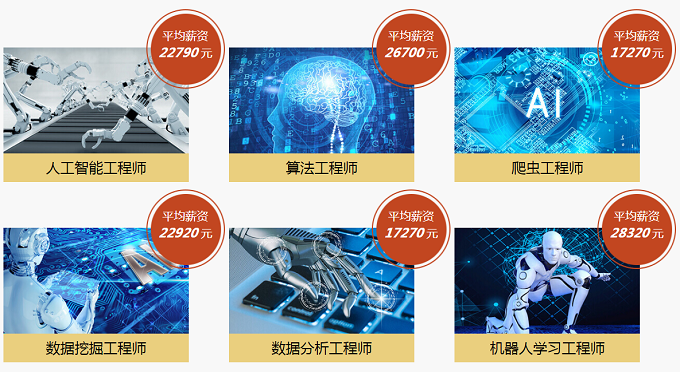 人工智能专业薪资如何？