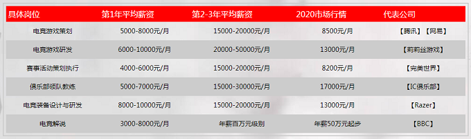 将游戏兴趣转化为赚钱的职业