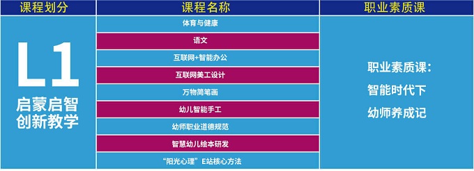 启蒙启智创新教学