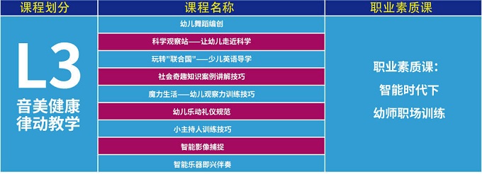 音美健康律动教学