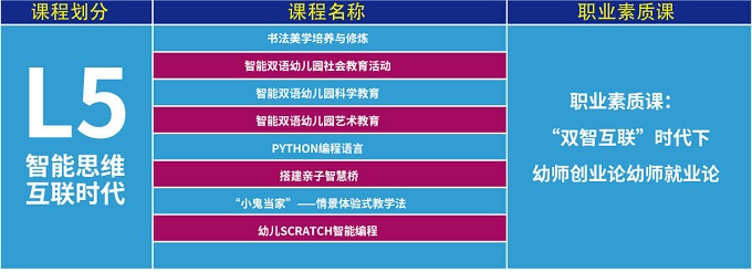 智能思维互联时代