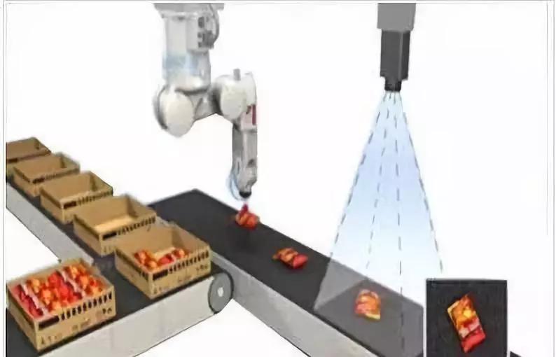 視覺系統(tǒng)技術 視覺系統(tǒng)技術