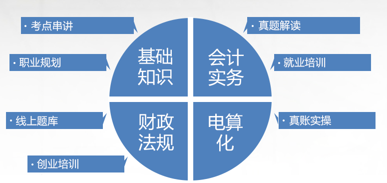 会计人才孵化系统