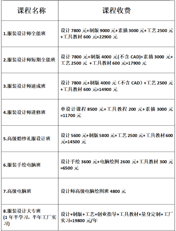 服装设计课程费用 服装设计课程费用