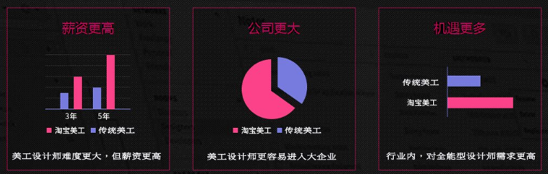 薪资水平 薪资水平