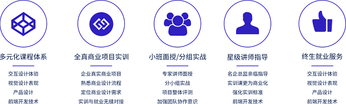 私人订制式实训