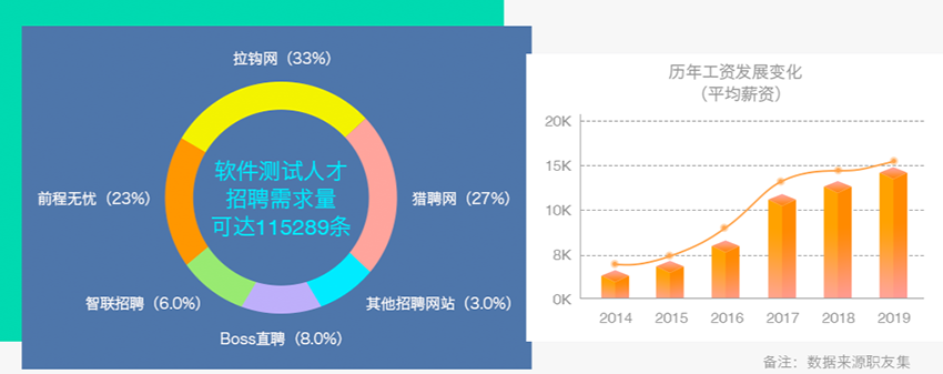 软件测试行业前景