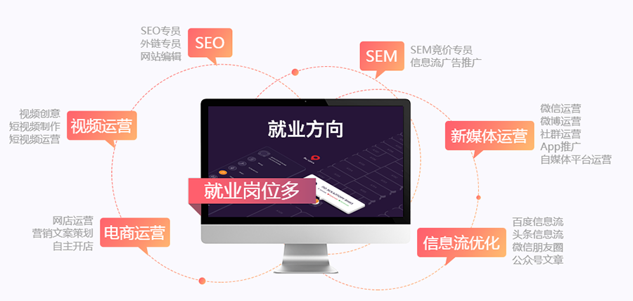 就業(yè)崗位多