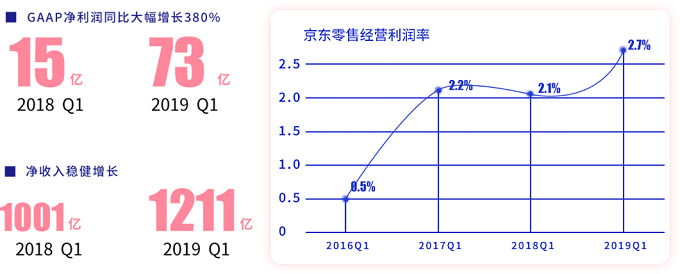资源量持续增长