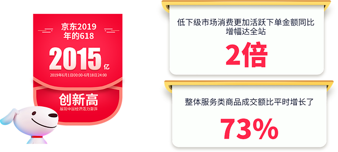 净利润创上市以来新记录