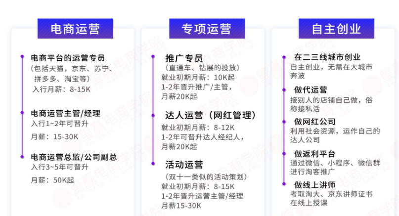 就业方向——多重职业发展