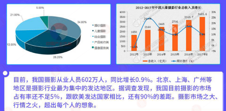 行业发展前景
