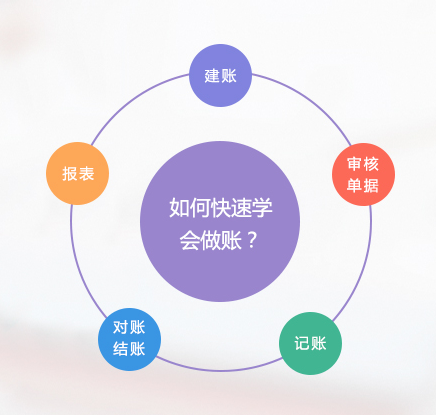 快速学会做账