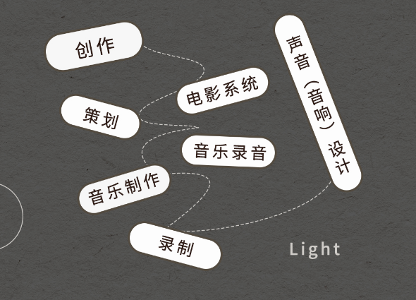 学录音可就职哪些职业? 学录音可就职哪些职业?