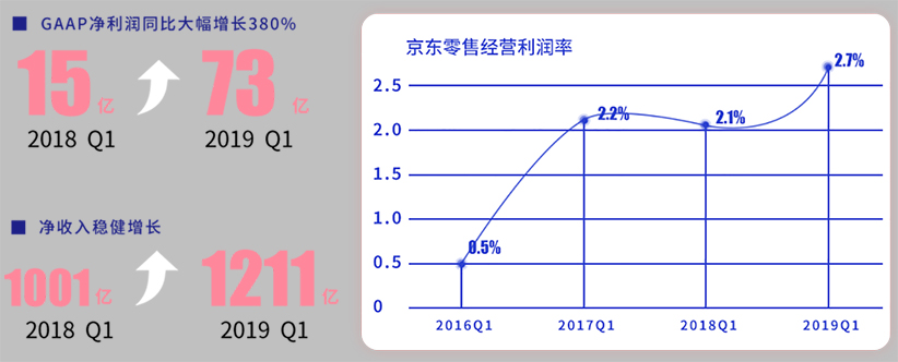资源量持续增长,净利润创上市以来新记录