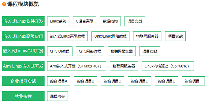 課程板塊 課程板塊