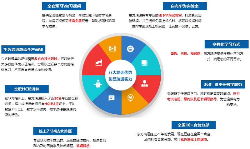 提升應(yīng)用能力 提升應(yīng)用能力