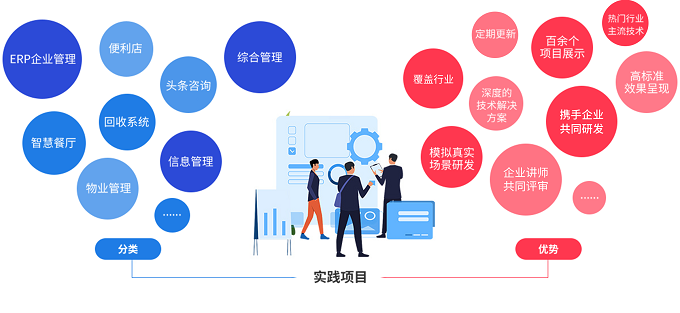 实战项目 实战项目
