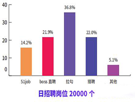 招聘岗位 招聘岗位