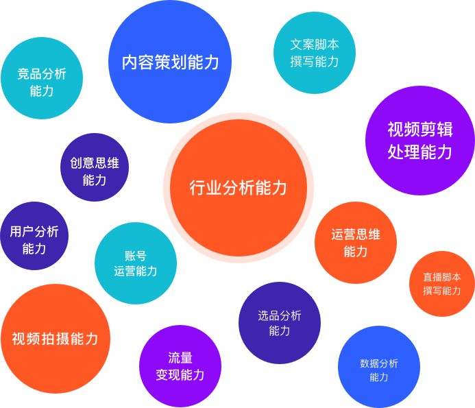 14大核心能力助你轻松玩转短视频 14大核心能力助你轻松玩转短视频