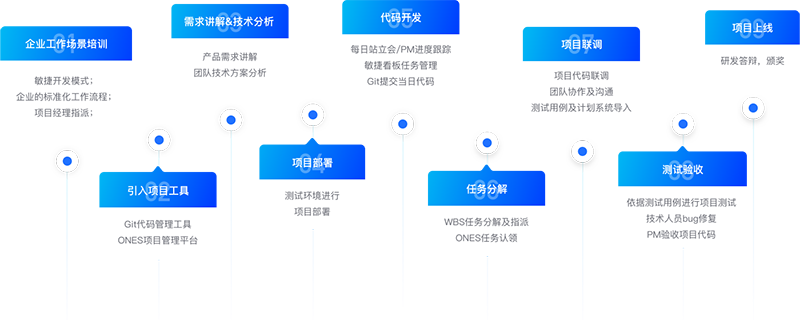 企業(yè)級(jí)開(kāi)發(fā)流程 企業(yè)級(jí)開(kāi)發(fā)流程