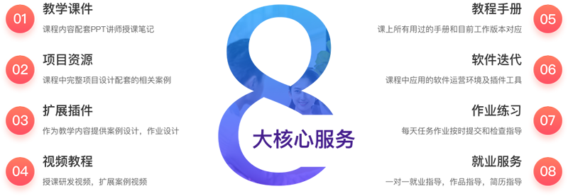 八大核心服務(wù) 八大核心服務(wù)