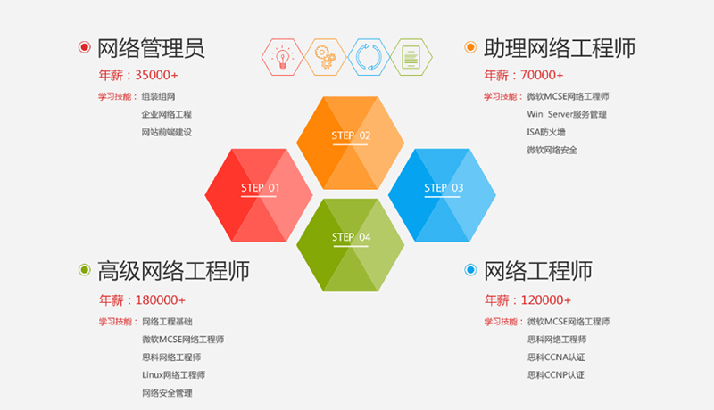 薪资水平 薪资水平