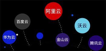 巨头布局 千亿市场 巨头布局 千亿市场