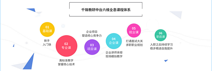 六维全息课程 六维全息课程